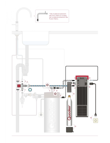 QUOOKER Classic Nordic Round COMBI B & CUBE  100°C + system wody pitnej Solo-Tap o nostalgicznym wyglądzie