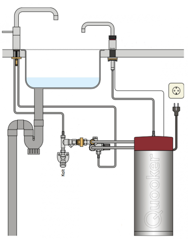 QUOOKER FLEX Round Combi B (+) – bateria jednouchwytowa z wyciąganą wylewką i funkcją wrzątku 100°C