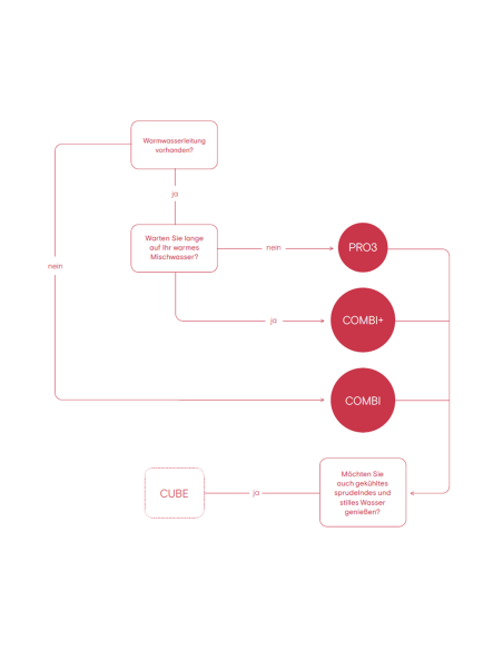 QUOOKER FRONT Combi B (+) – jednouchwytowa bateria z funkcją wrzątku 100°C
